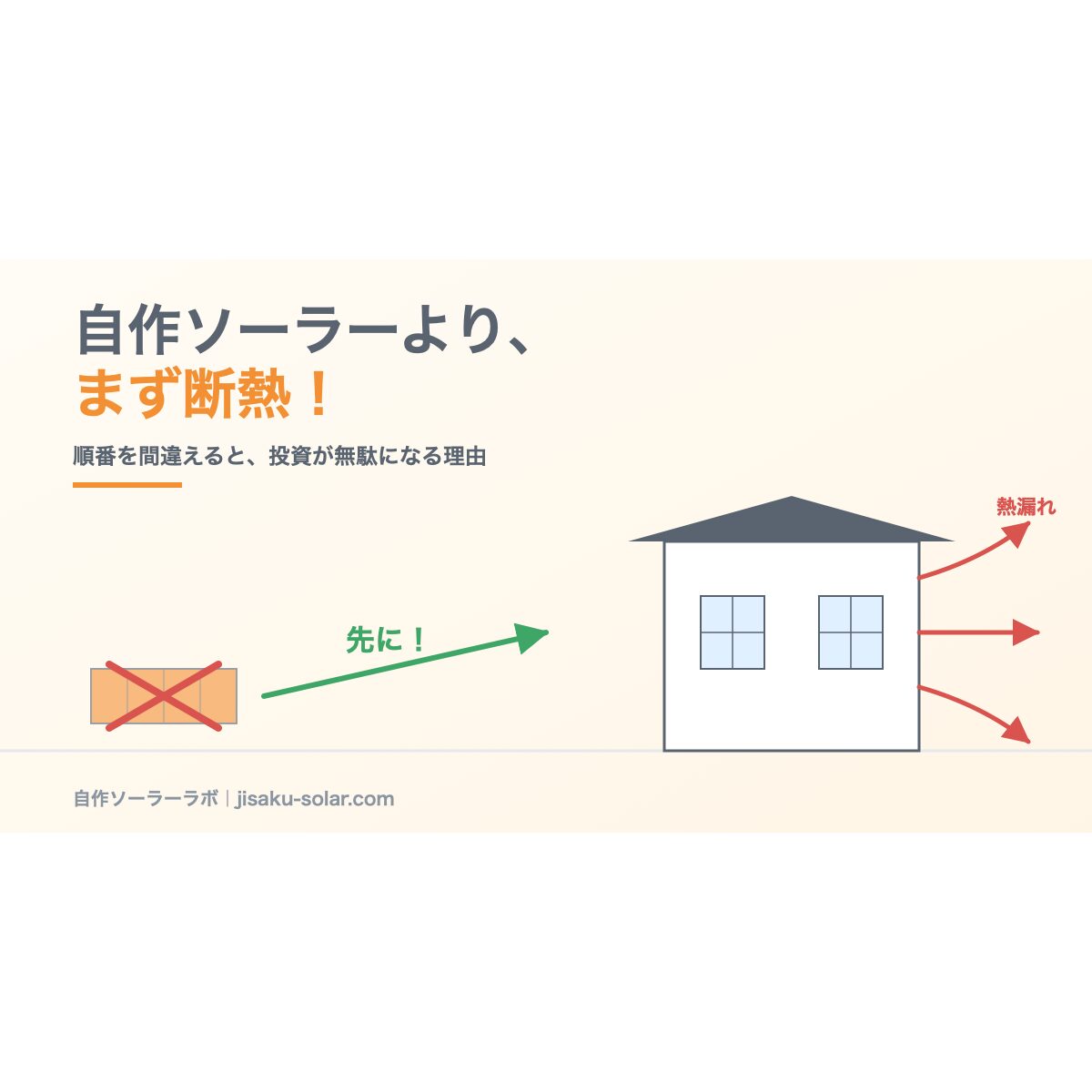 断熱を先にやらないと投資が無駄になる