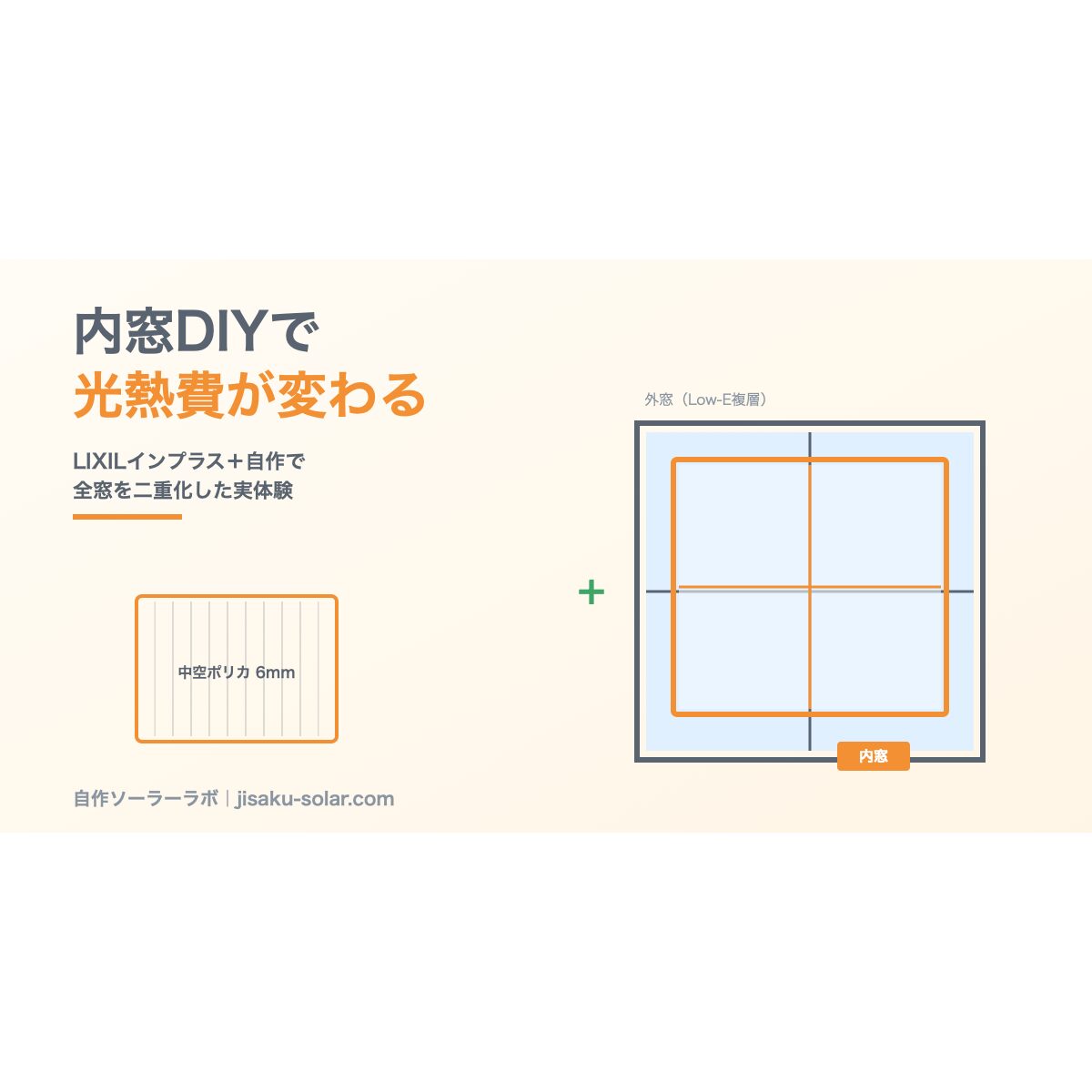 LIXILインプラスと自作内窓で全窓二重化